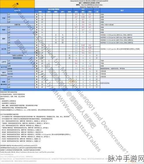 怪物猎人手游深度攻略,弓箭选择与实战技巧,你值得拥有!