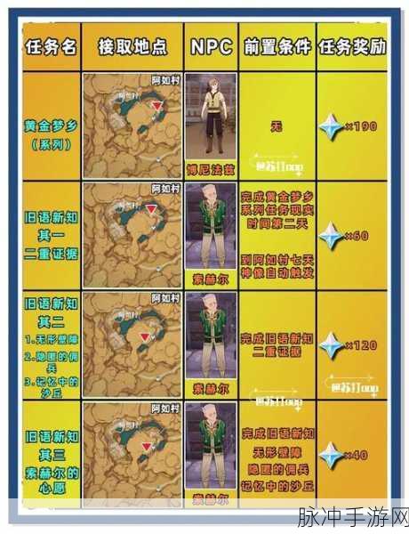 沙漠召唤，剑士装备的神秘之旅全攻略