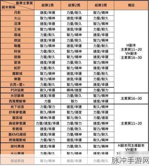 2025年DNF热门副本全攻略，折断之角在哪图掉落最新深度解析