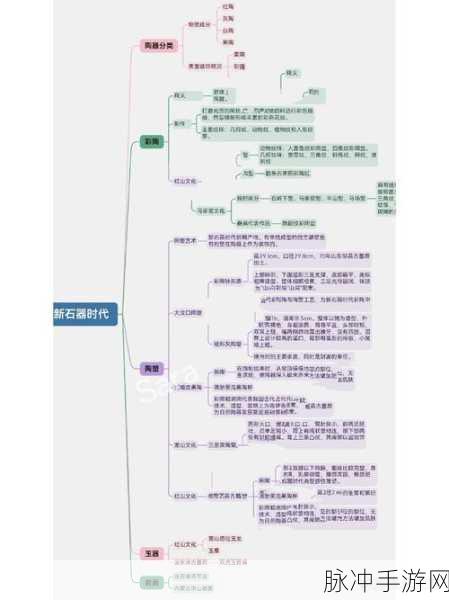 人类黎明石器时代技能全览，深度解读石器时代的技能树体系