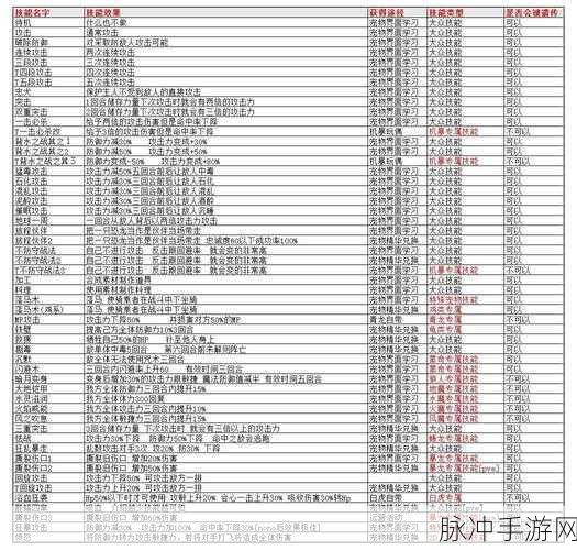 人类黎明石器时代技能全览,深度解读石器时代的技能树体系