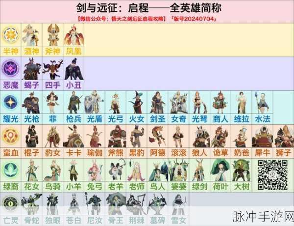 剑与远征霜原霸主深度攻略,凤凰占星BOSS战全面指南