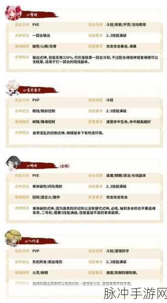 阴阳师妖怪屋式神培养攻略,全方位解读与最强式神选择指南
