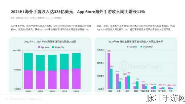 豆瓣租房攻略与手游公司市场洞察
