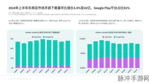 豆瓣租房攻略与手游公司市场洞察