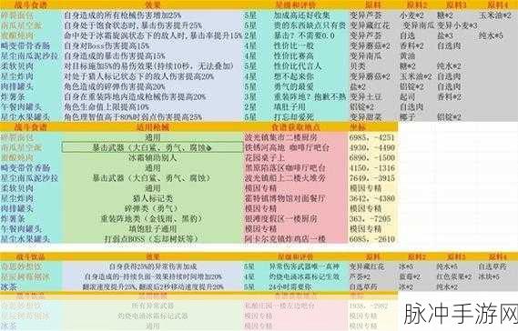 七日世界手游深度攻略,消脂果汁食谱获取全解析