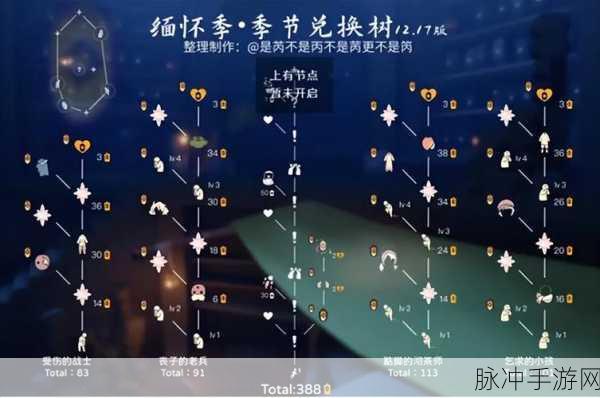 光遇禁阁毕业之旅,深度解析蜡烛获取数量奥秘