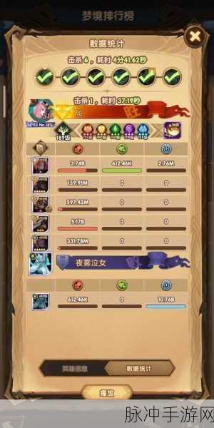 剑与远征梦魇回廊，深度解析与最佳阵容搭配推荐