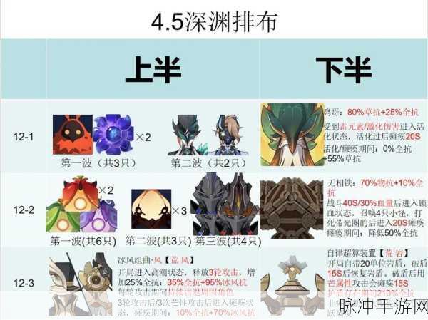 不思议迷宫深渊阵容深度解析，冈布奥强力搭配指南