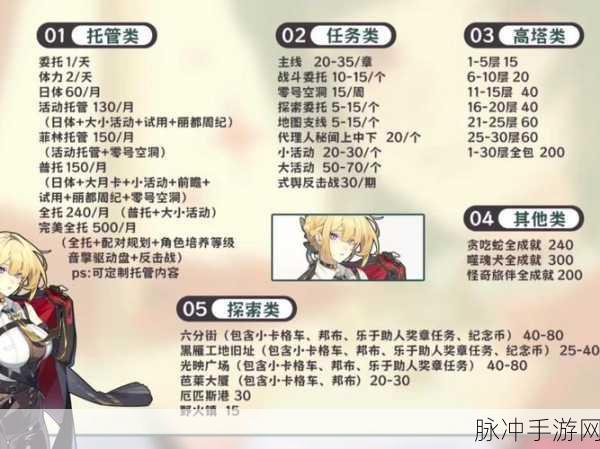 绝区零丁尼货币获取全攻略,轻松累积财富,畅享游戏乐趣