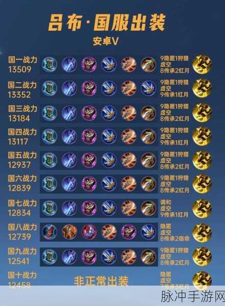 王者荣耀吕布御风骁将返场时间全解析