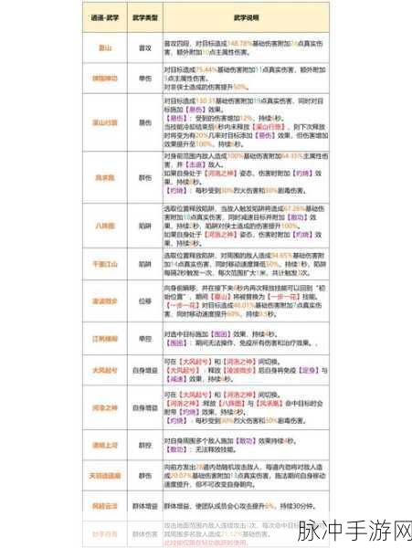 剑侠情缘手游深度解析，逍遥职业中级秘籍属性搭配与效果详解