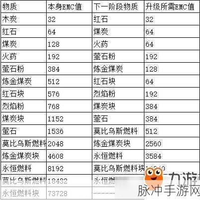 我的世界手游皮甲洗练方法全攻略