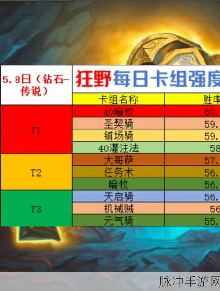炉石传说狂野暗牧卡组代码全攻略