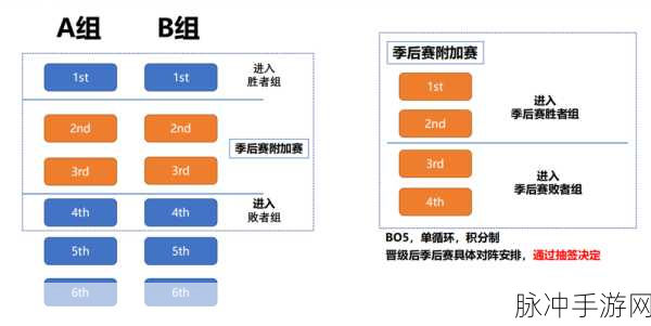 QQ飞车接力辅助6开一个队全面攻略