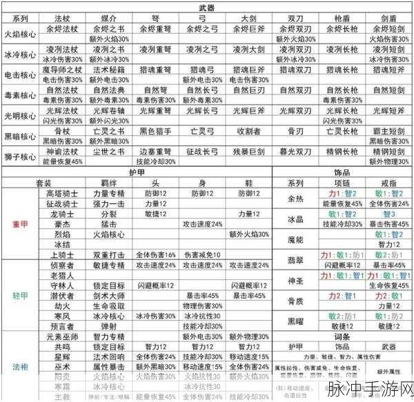 元气骑士前传游侠技能搭配深度解析，全面助力玩家驰骋冒险世界