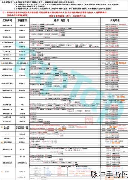 影之刃3支线任务深度攻略,兼听支线任务全流程详细解析与实战指南