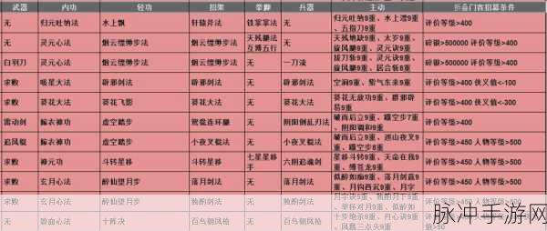 放置江湖气血增加属性全攻略