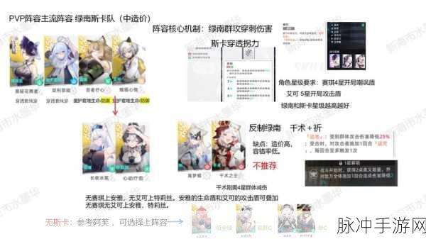 猫之城手游攻略，全面解析材料获取方法