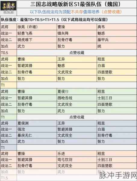 三国志战棋版千里驰援战法深度解析，效果与搭配策略