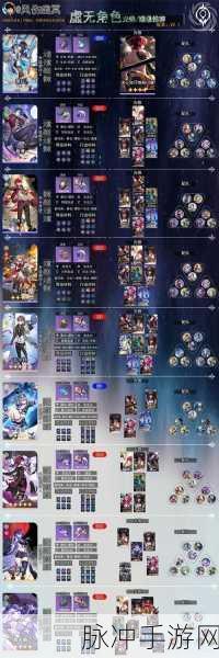 崩坏星穹铁道火主辅助流角色培养深度全攻略