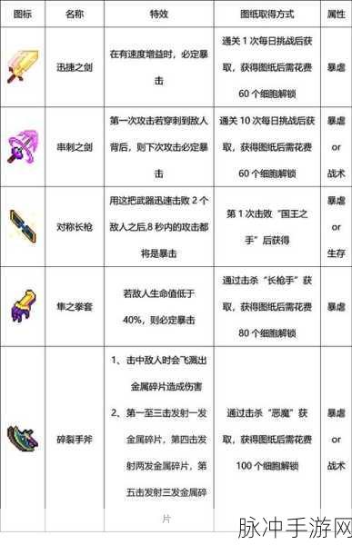 深入解析重生细胞坏种DLC,价格与攻略详解