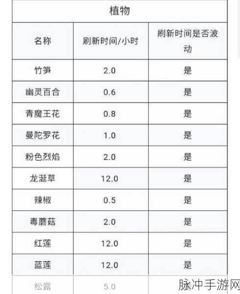 创造与魔法结晶枝采集地点全攻略