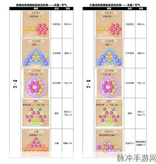梦幻西游手游封系潜能果搭配深度解析