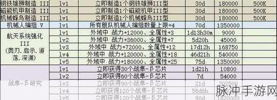 不思议迷宫星图获取全攻略,解锁外域探索的钥匙