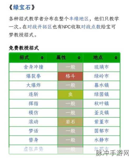 口袋妖怪绿宝石,华丽大赛帅气度提升手帕获取攻略