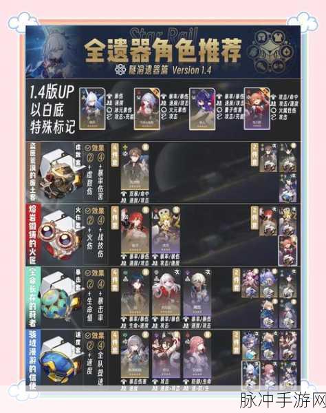 崩坏星穹铁道，激奏雷电的乐队遗器获取全攻略