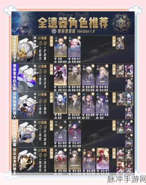 崩坏星穹铁道,激奏雷电的乐队遗器获取全攻略