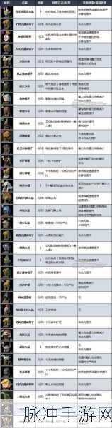 塞尔达传说王国之泪滑翔套装获取全攻略详解