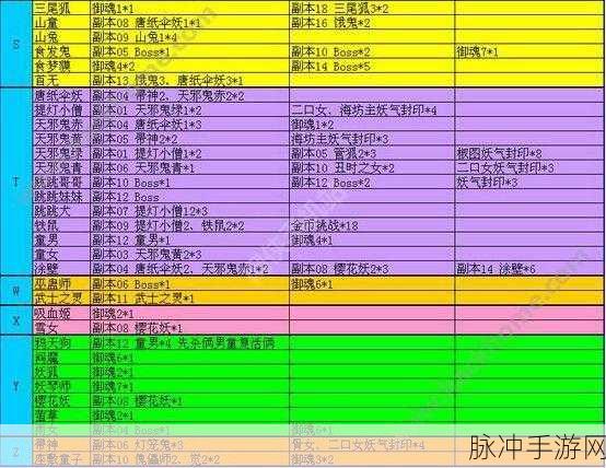 阴阳师悬赏封印深度攻略,揭秘天邪鬼绿高效刷取地点