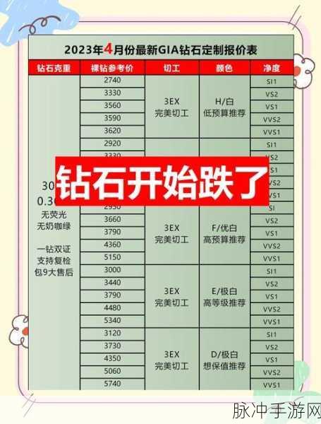 QQ飞车手游豪华求婚信物退款攻略，轻松退钻石全解析
