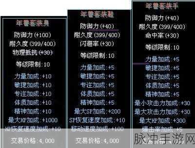 暗黑黎明疯子布尼尔十五级巅峰装备全面解析,进阶装备介绍与特性详解