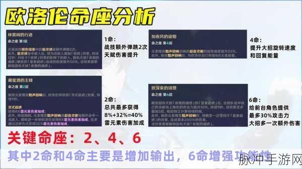 原神欧洛伦角色武器搭配策略与精选推荐深度解析