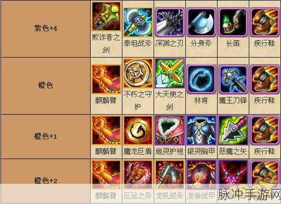 刀塔传奇团队副本装备获取全攻略