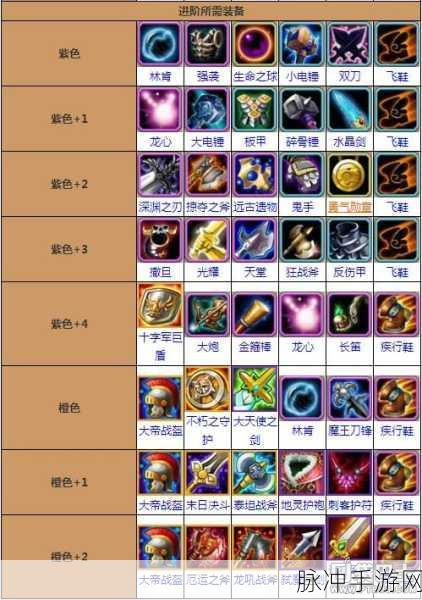 刀塔传奇团队副本装备获取全攻略