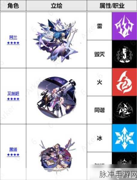 崩坏星穹铁道角色充能比拼,全面探寻最强充能角色览