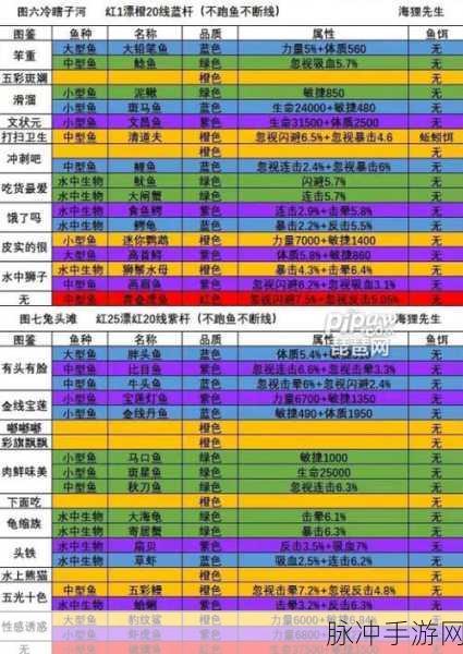 疯狂骑士团钓鱼收藏品全攻略,解锁钓鱼乐趣,收集珍贵藏品