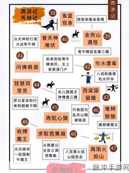 西游记手游全攻略,揭秘八十一难的详细历程