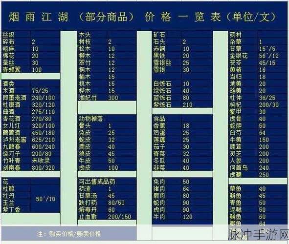 烟雨江湖各地商店物品一览及位置汇总全解析
