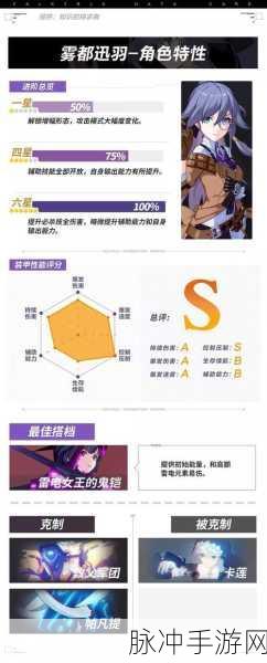 崩坏3雾都迅羽增幅核心属性深度图文详解