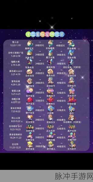洛克王国满天繁星完整攻略，详解满天繁星活动群星之力获取途径