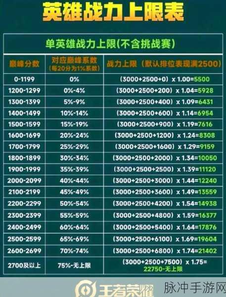 深度解析,王者荣耀中哪个部分最难练习,提升技巧的关键挑战点