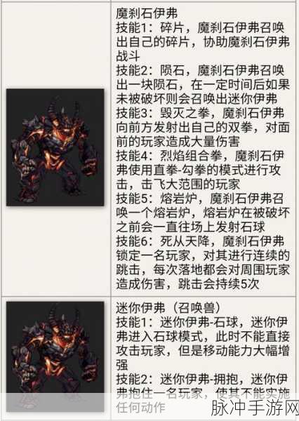 DNF手游安图恩困难模式全面攻略指南