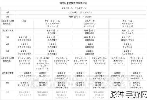 怪物猎人世界上位操虫棍选择全攻略