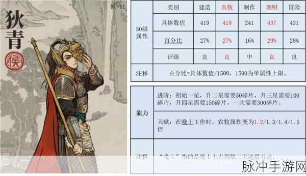 江南百景图狄青深度解析,人物天赋及属性全介绍