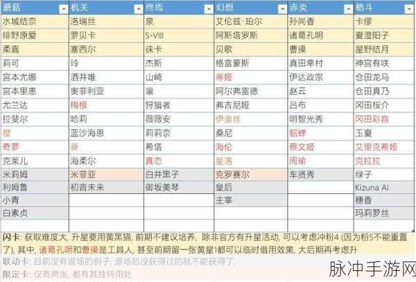 高能手办团盲盒兑换码全方位获取途径及详解指南
